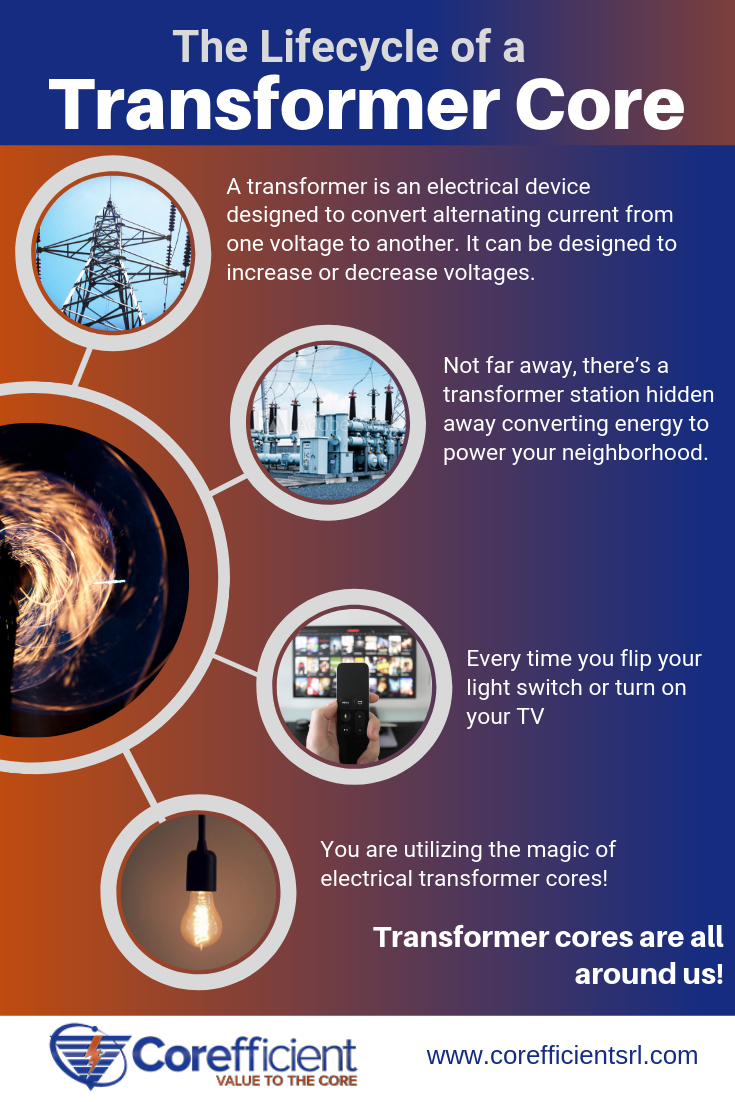 The Lifecycle of a Transformer Core Infographic