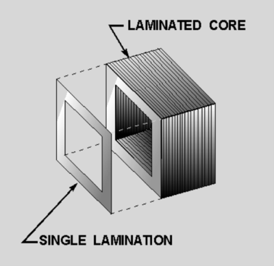 A diagram showing a single lamination being placed on a stack of square, hollow laminations placed on top of each other to create a core block.