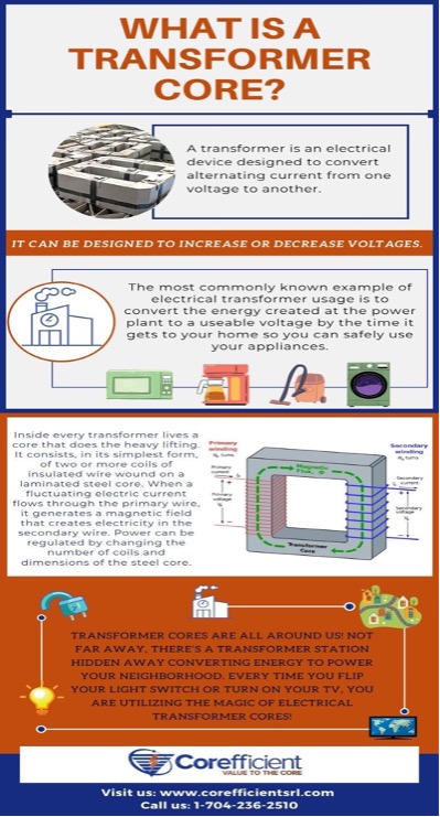 An infographic with details and images about transformer cores: what it does, where it’s used, and its components. Corefficient’s logo and contact information are at the bottom.